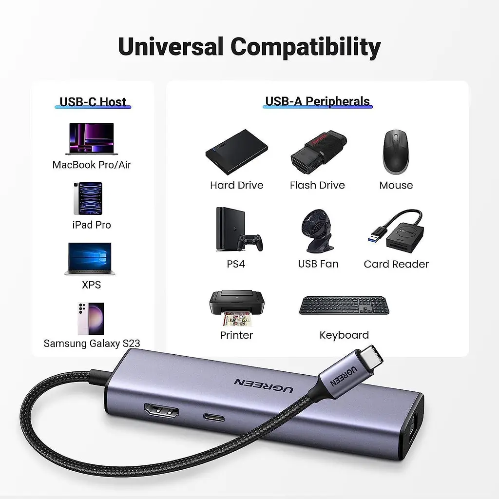 USB-хаб Ugreen CM512 6in1 (15598) [152543] - фото 8
