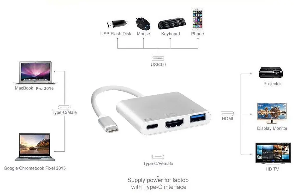 Док-станція S0733 Type-C - HDMI/USB3.0/Type-C (F) кабель 0.1м OEM - фото 4