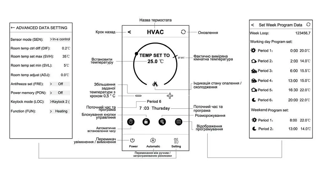 Терморегулятор программируемый беспроводной Computherm E400RF Wi-Fi сенсорный 30412 - фото 7
