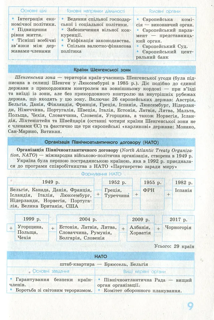 Рятівник 2.0. Географія у визначеннях, таблицях і схемах. 10-11 клас - фото 10