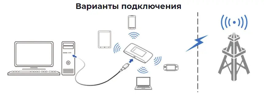 Модем мобільний - бездротовий роутер 4G - ZTE MF920U - фото 8