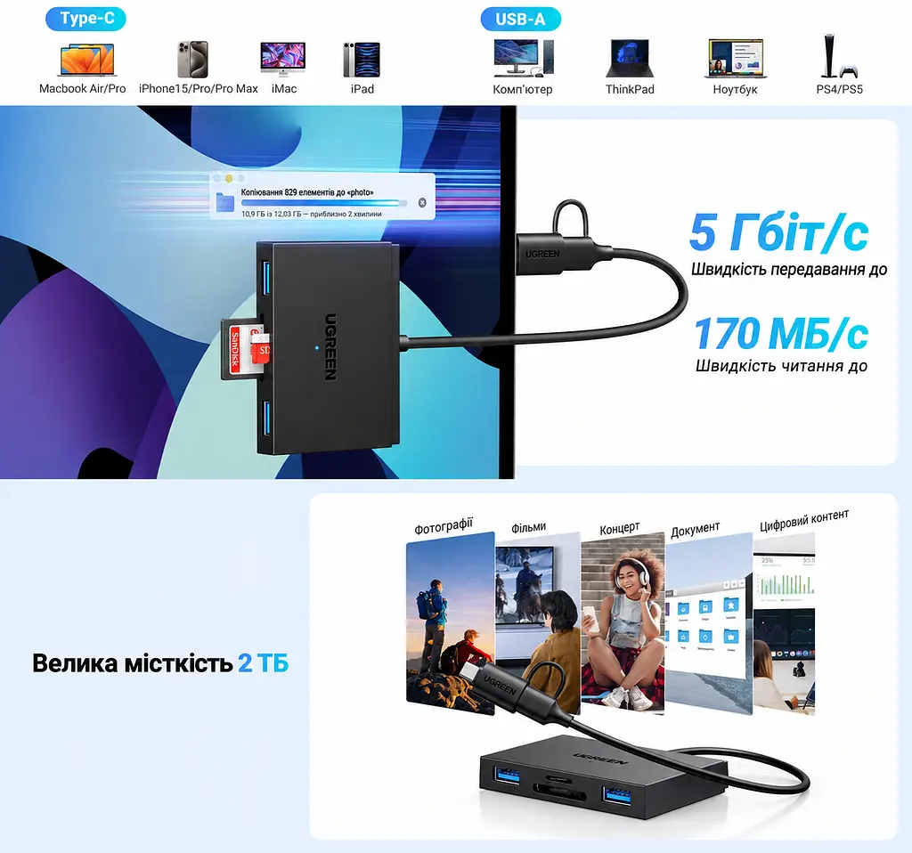 USB-хаб із кардридером UGREEN CM812 зчитувач карт пам’яті підключення через USB-A або USB-C слоти SD/microSD (TF) 3.0 2 порти USB-A 3.0 для периферії передавання через USB-A теоретично до 5 Гбіт/с читання теоретично до 170 МБ/с одночасна робота обох слотів і USB-периферії без встановлення драйверів у Windows/macOS/Linux підтримка SD/microSD місткістю до 2 ТБ світлодіодний індикатор роботи перехідник USB-C закріплений на кабелі для Android потрібна підтримка USB host/OTG мобільним пристроєм чорний (45167) - фото 3