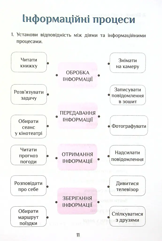 Інформатика. 4 клас. Робочий зошит - фото 12