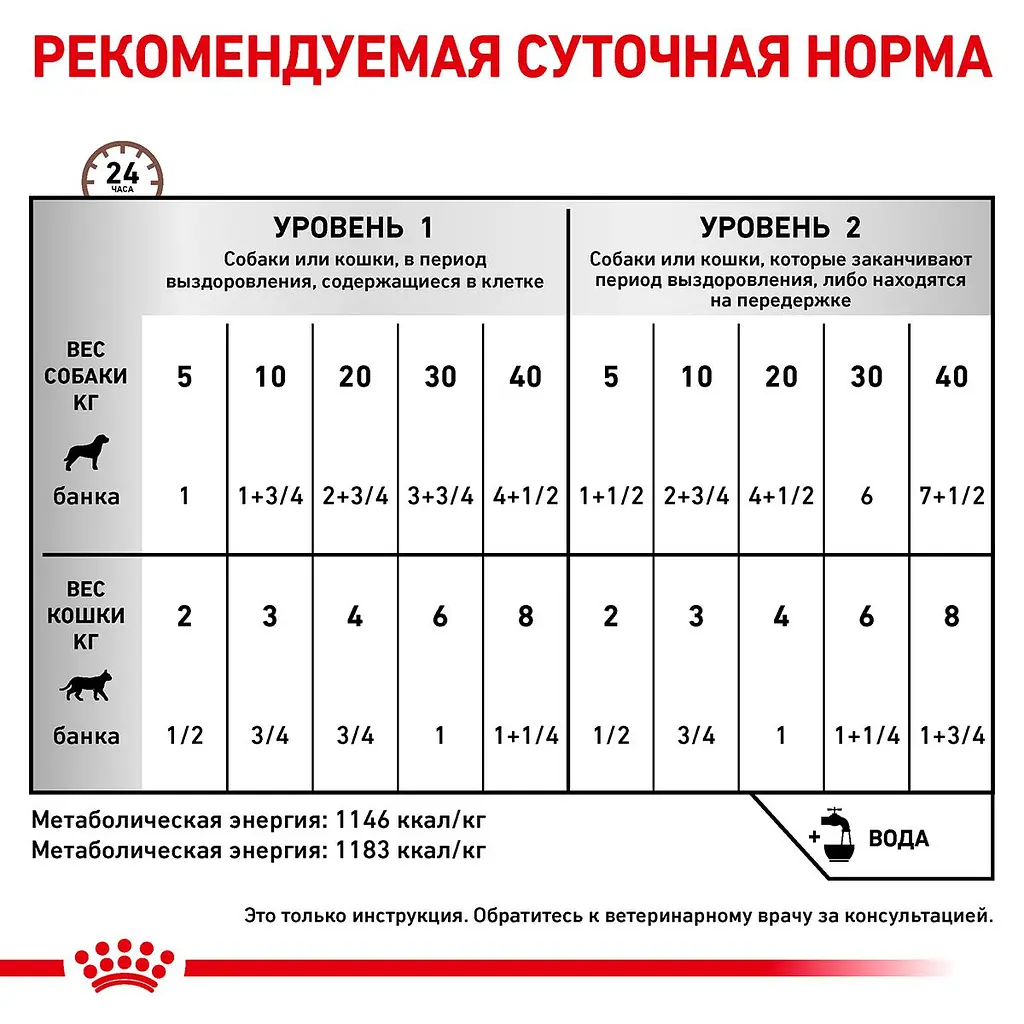 Вологий корм для котів та собак Royal Canin Recovery 195 г 40550021 - фото 2