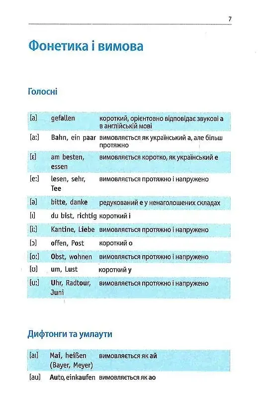 Починай говорити німецькою. 1000 слів, які тобі дійсно потрібні - фото 9