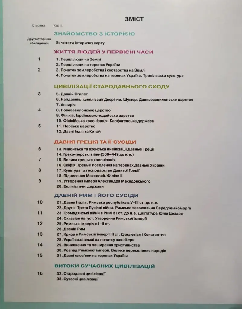 Всесвітня історія. Історія України 6 клас. Атлас - Ігор Щупак - фото 2