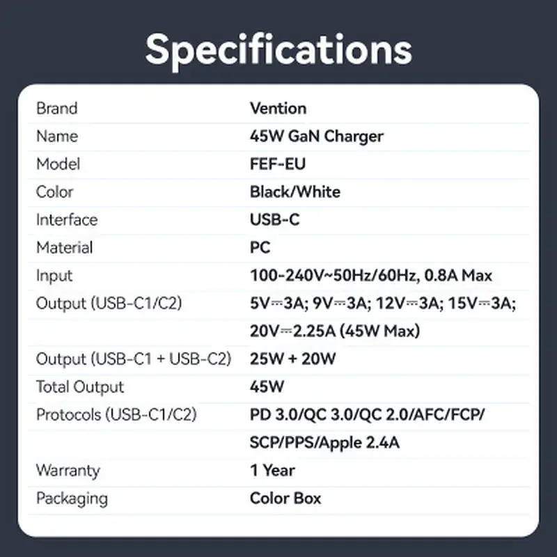 Зарядний пристрій Vention 2xUSB-C PD45W GaN transparent white (FCFW0-EU) - фото 5