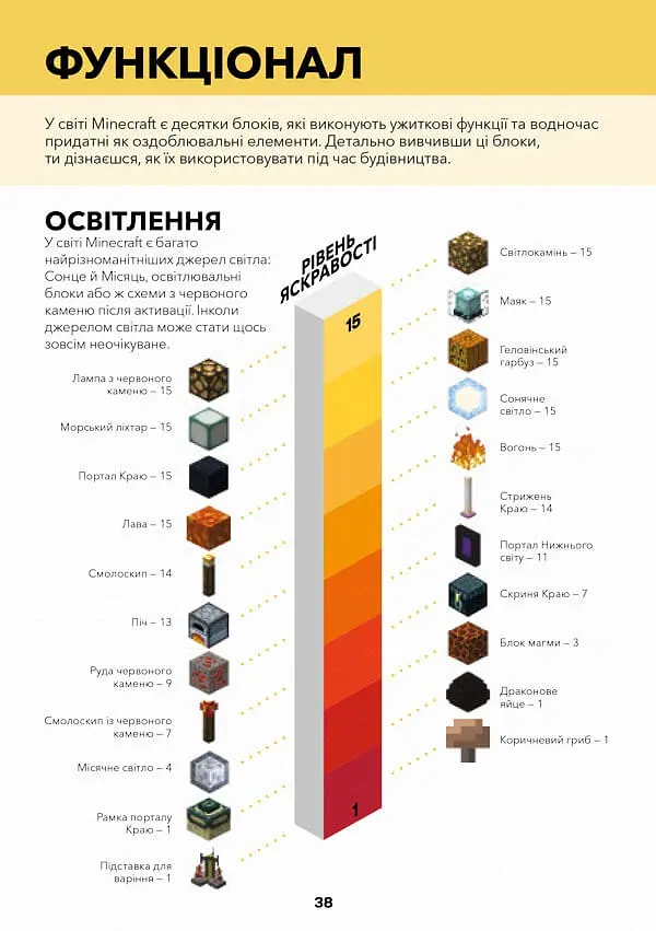 Minecraft. Довідник Архітектора - Крейг Джеллі - фото 10