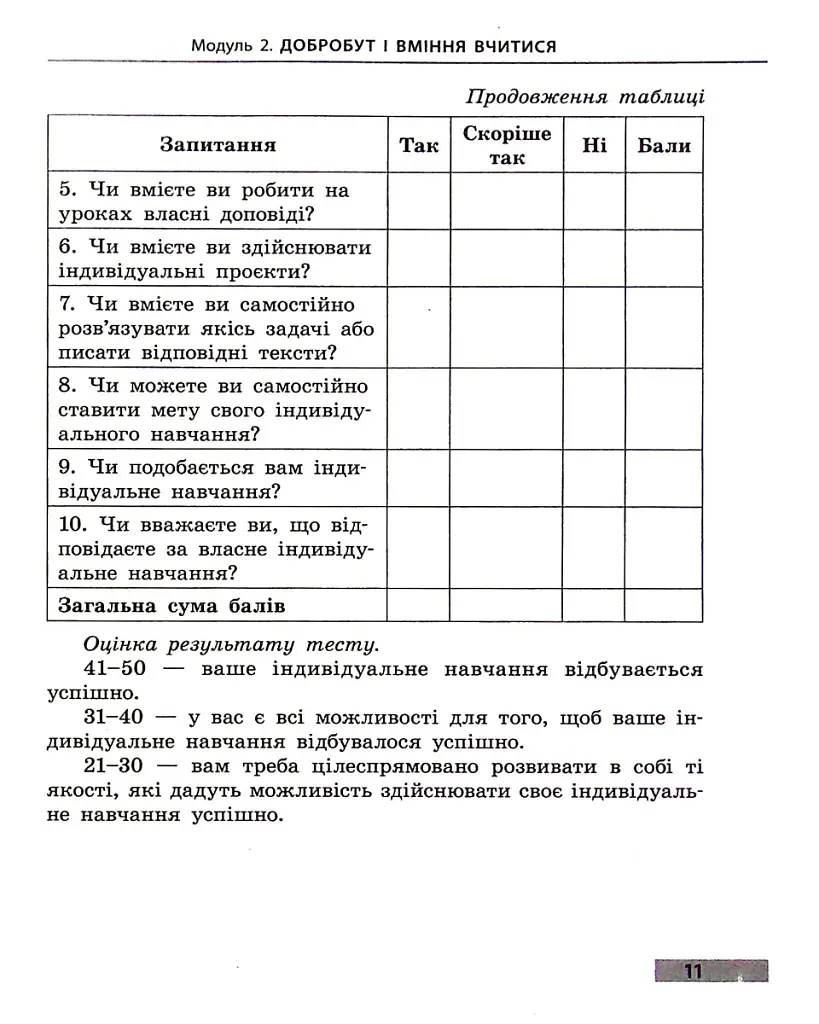 Здоров'я, безпека та добробут. 6 клас. Робочий зошит до чинних підручників - Ольга Тагліна - фото 5