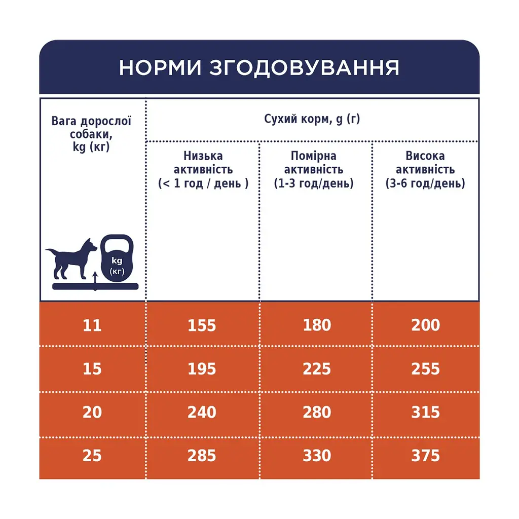 Сухий корм для собак Club 4 Paws Преміум. Для середніх порід 2 кг (4820083909702) - фото 6