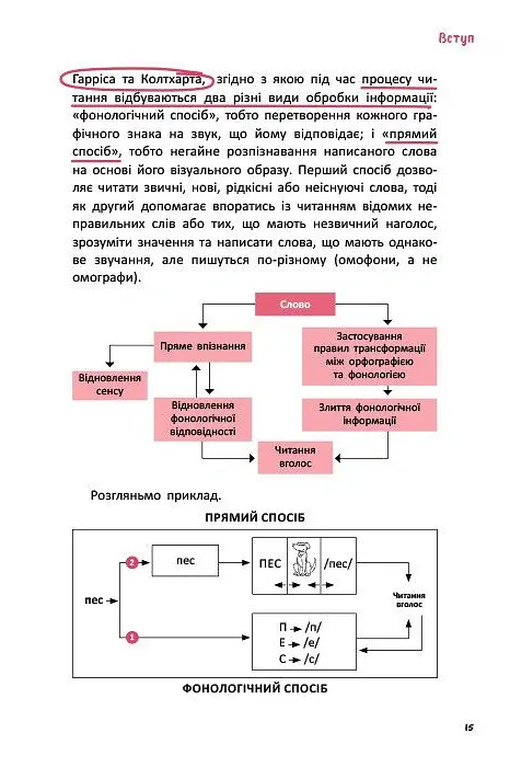 Що робити і чого робити не можна. Дислексія - Барбера Філіппо - фото 5
