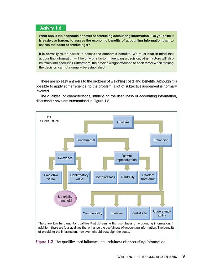 Accounting and Finance for Non-Specialists 11th edition - фото 11