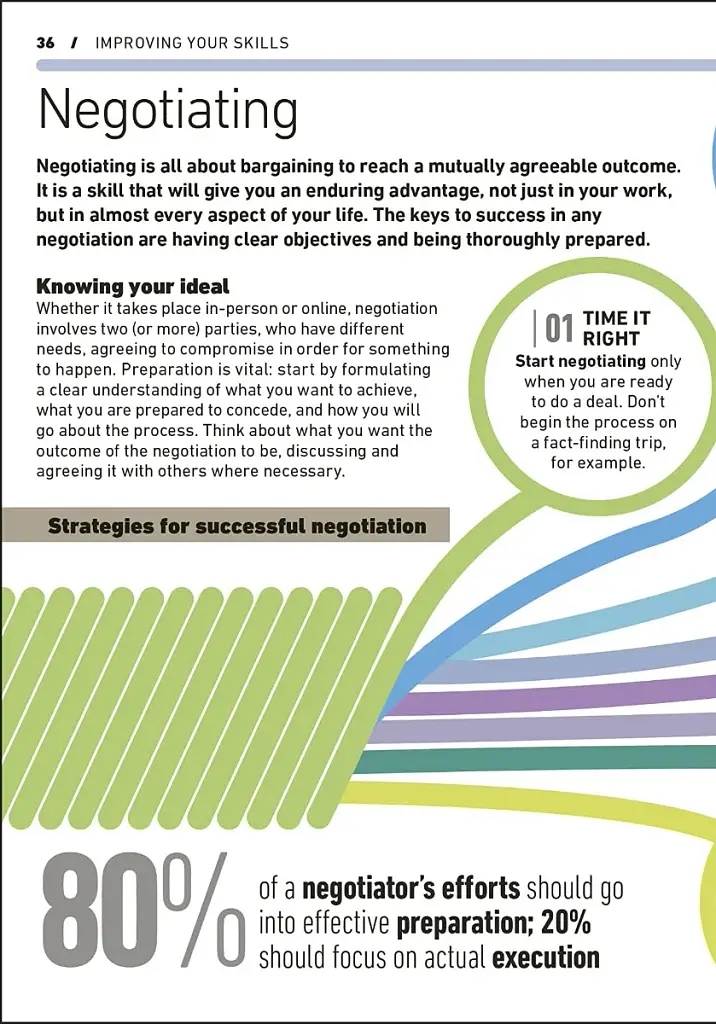 Essential Manager: Achieving High Performance - фото 5