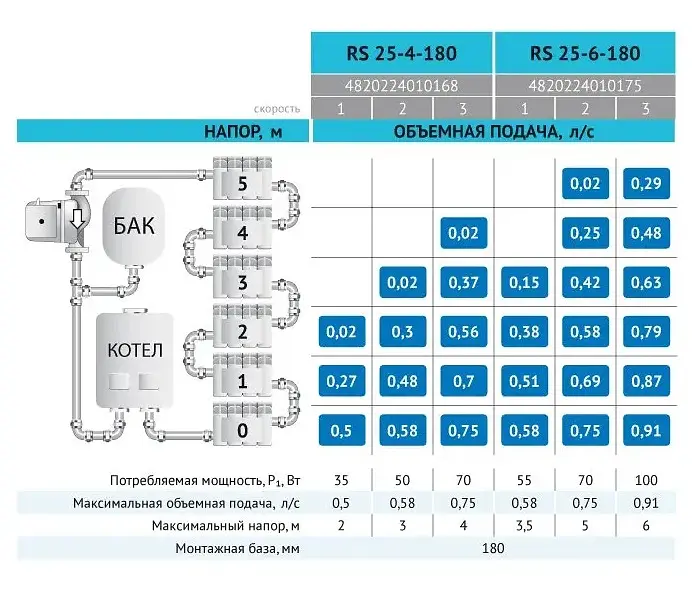 Циркуляційний насос Rudes RS 25-6-180 - фото 3