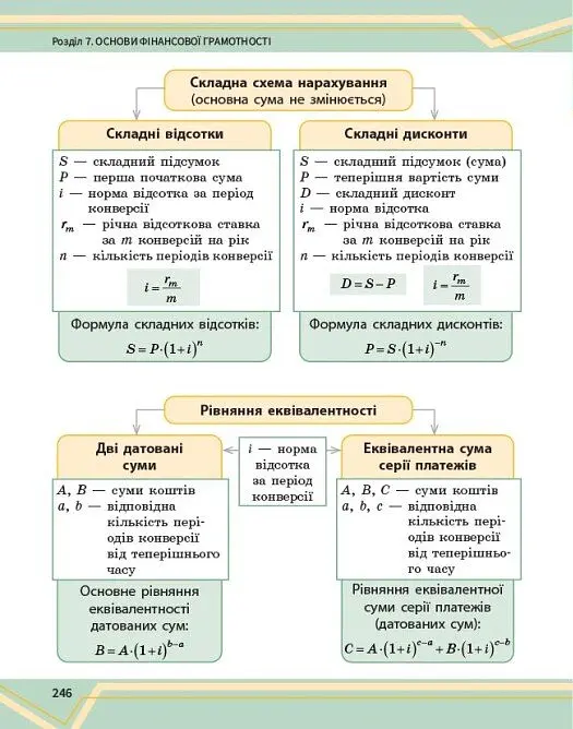 Математика. Підручник інтегрованого курсу для 8 класу у 2-х частинах. Частина 2 - Олександр Школьний - фото 15