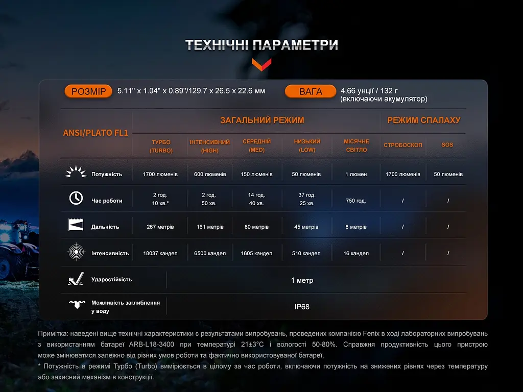 Ліхтар ручний Fenix LD30R - фото 16