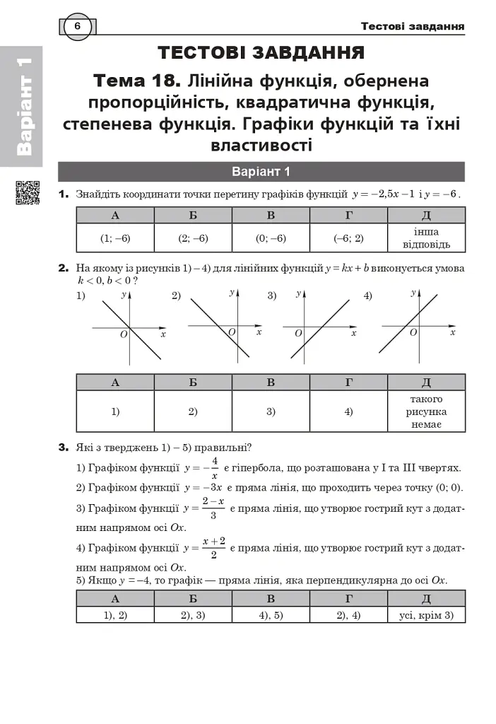 Математика. НМТ. Комплексне видання. Частина ІІ. Алгебра і початки аналізу. ЗНО і НМТ. 2026 - Ігор Клочко - фото 5