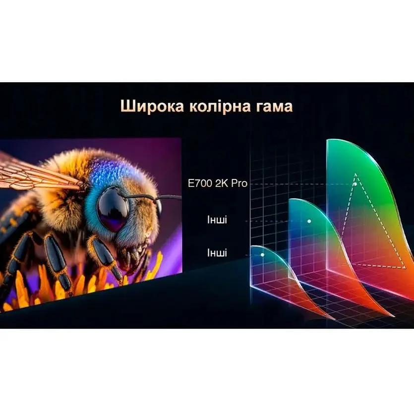 Проектор Everycom E700 2K с электронным фокусом XPRO (E700 2KE_12999) - фото 9