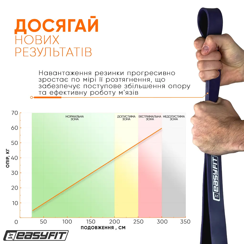 Резиновая петля EasyFit 15-45 кг Фиолетовая - фото 6