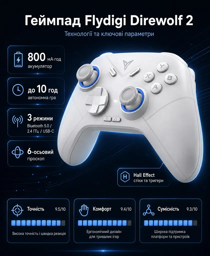 Геймпад Flydigi Direwolf 2 Gaming Controller - фото 3