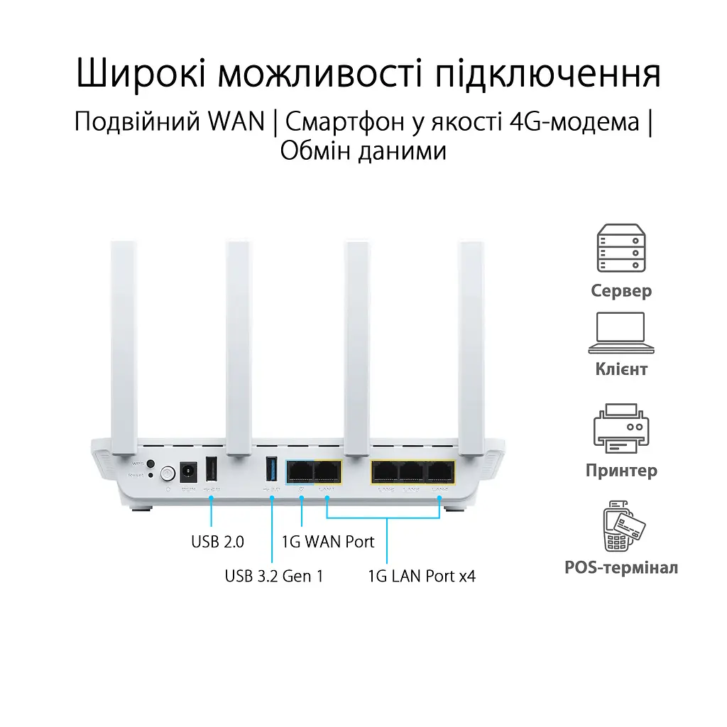 Маршрутизатор ExpertWIFI EBR63 AX3000, 4xGE LAN, 1xGE WAN, 1xUSB3.2, 1xUSB2.0, MESH Asus teh0017224 - фото 8