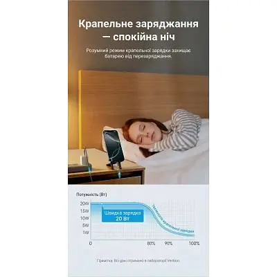 Зарядний пристрій Vention USB-C PD20W GaN white (FEPW0-EU) - фото 8