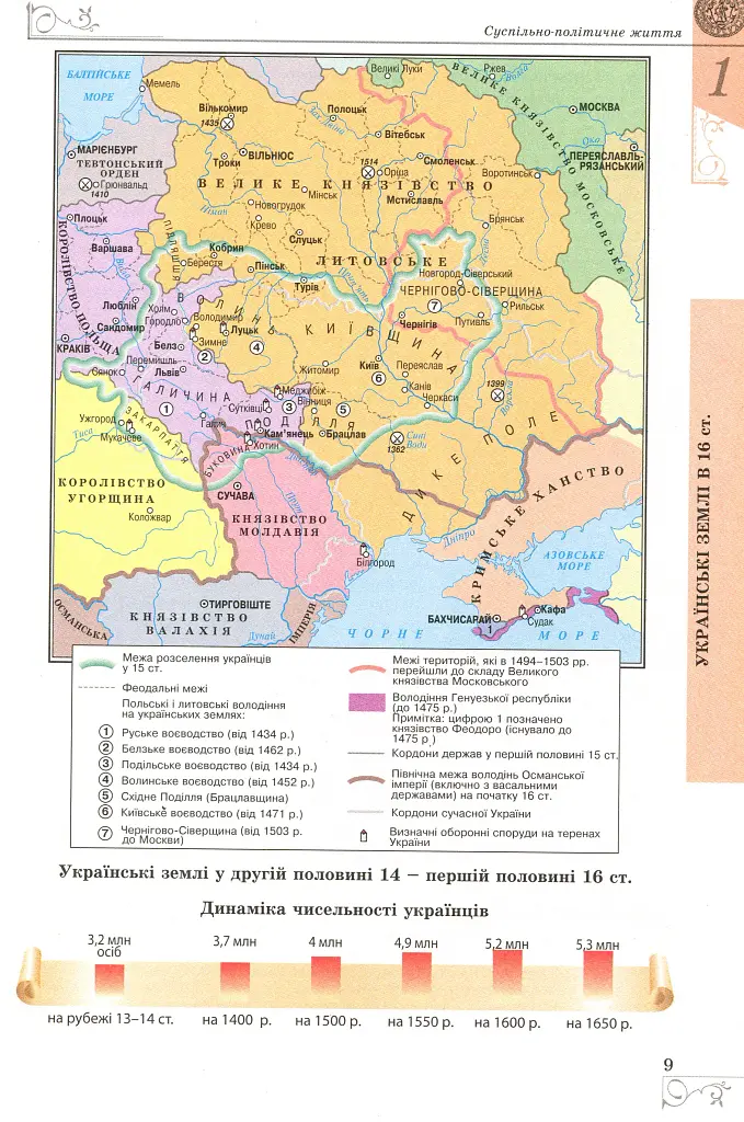 Історія України 8 клас - Віталій Власов - фото 5