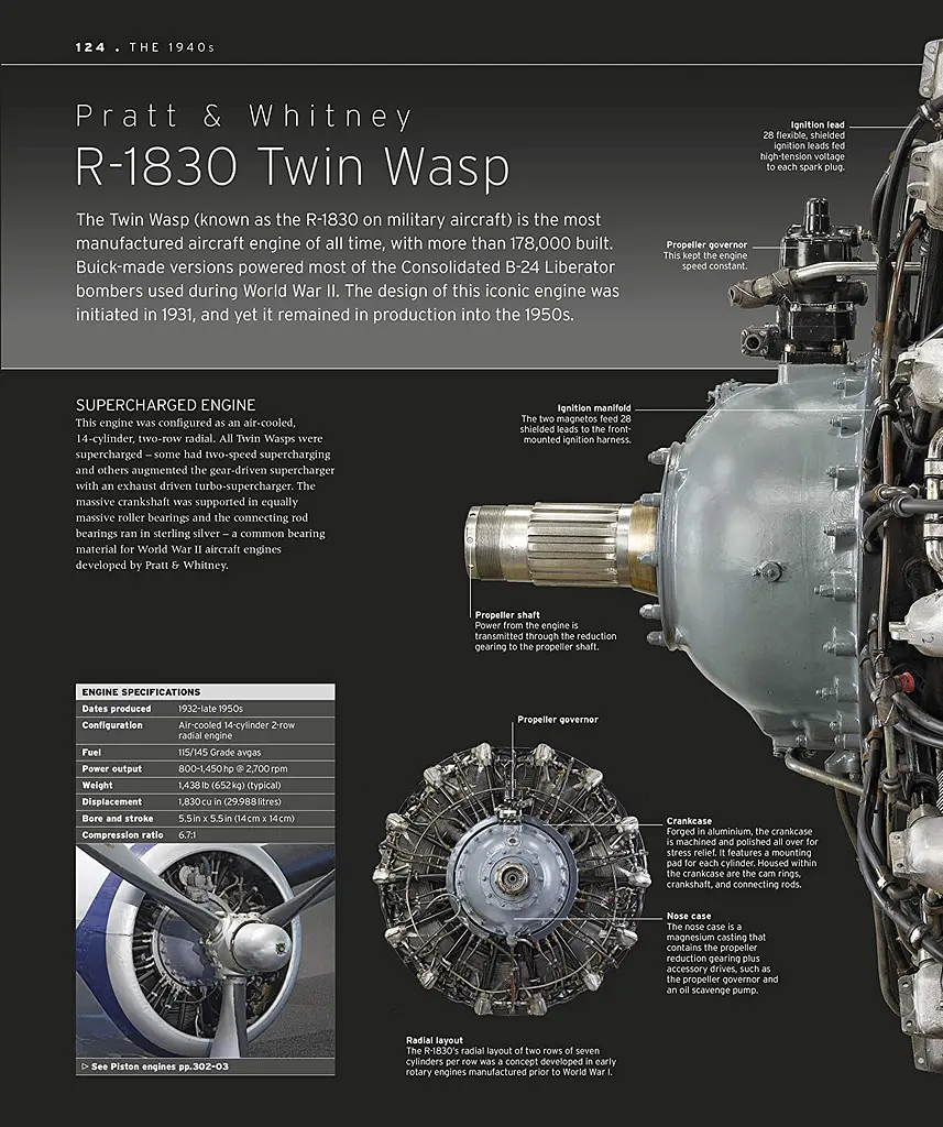 The Definitive Visual History. The Aircraft Book - фото 9