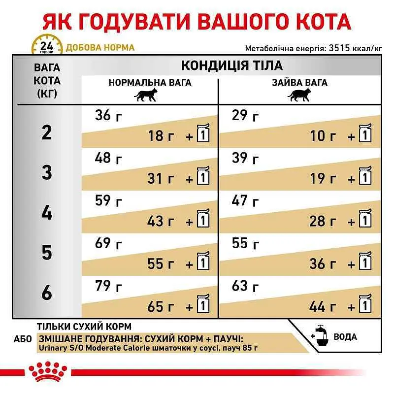 Сухий корм для дорослих кішок схильних до набору зайвої ваги з профілактикою захворювань сечовидільної системи Royal Canin Urinary S/O Moderate Calorie Cat, 1,5 кг - фото 3