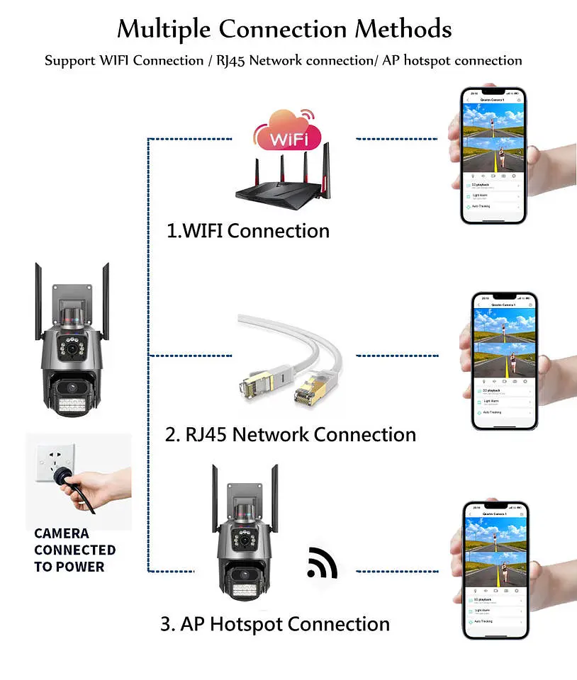 Бездротова WiFi IP камера відеоспостереження вулична поворотна 2 незалежні об'єктиви 3MPx+3MPx з віддаленим доступом онлайн в режимі реального часу ICSEE PTZ UKC P11 - фото 10