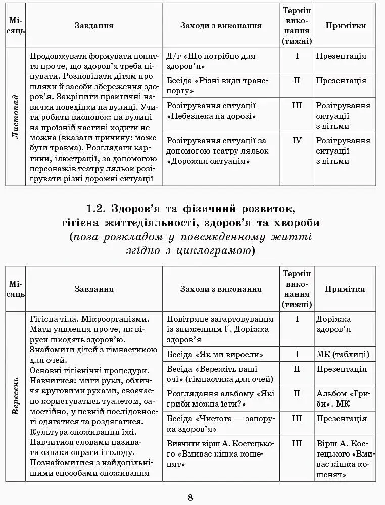 Розгорнутий перспективний план. Молодший вік. Осінь. Сучасна дошкільна освіта - фото 5