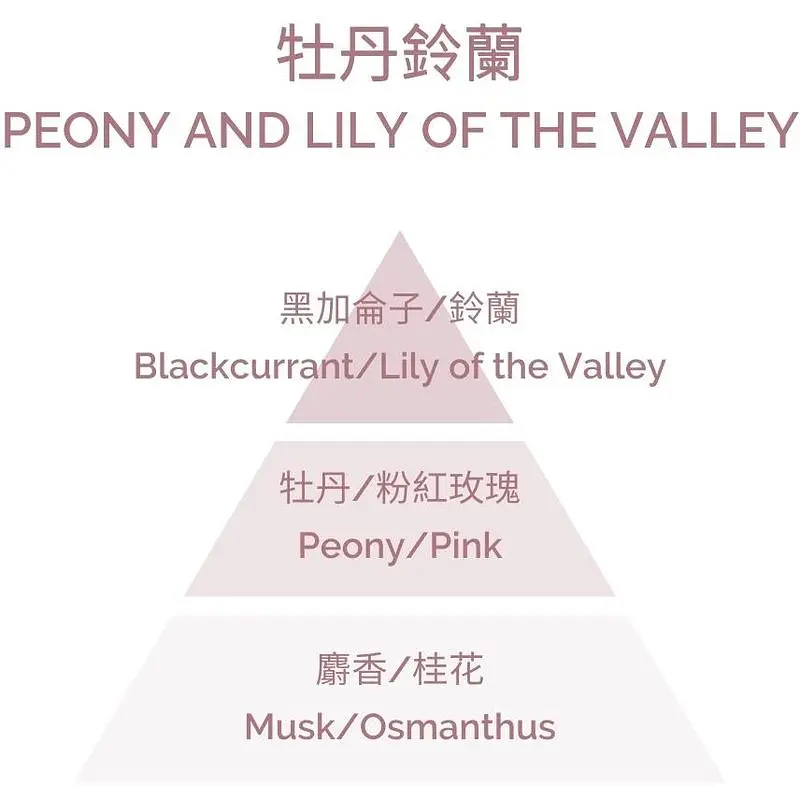 Аромадиффузор с цветочком Plantes&Parfums Pivoine Muguet Peony and Lily Of The Valley 100 мл (8000020684330) - фото 3