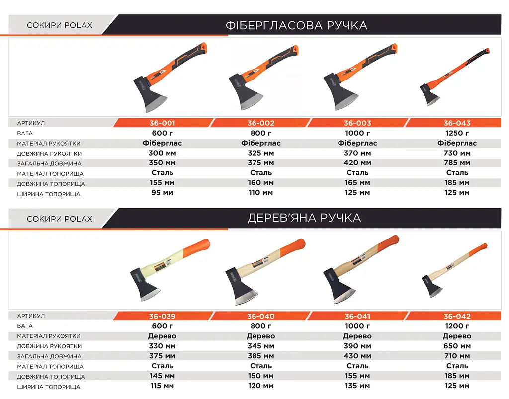 Сокира Polax універсальна, фібергласова ручка 600 г (36-001) - фото 5