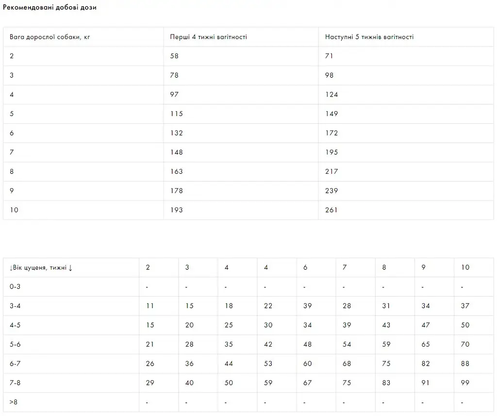 Сухий корм Quattro Puppy Duck Small Breed  для цуценят, вагітних та лактуючих самок дрібних порід з качкою 1.5 кг - фото 2