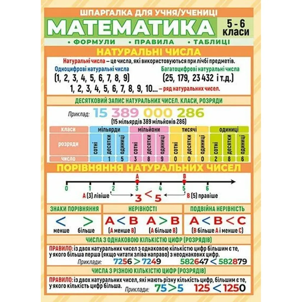 Шпаргалка. Математика. 5-6 клас -