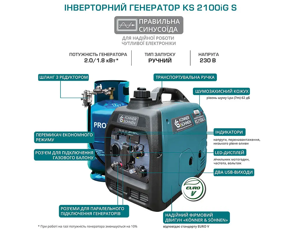 Інверторний генератор газ/бензин Konner&Sohnen 1.8/2 кВт KS 2100iG S - фото 12