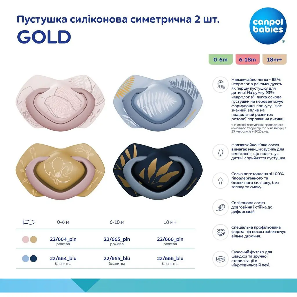Пустышка Canpol babies Gold силиконовая симметричная 18+ мес. 2 шт. оранжевая с розовым (22/666_pin) - фото 6