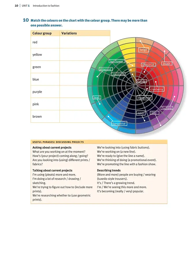 English for the Fashion Industry - фото 8