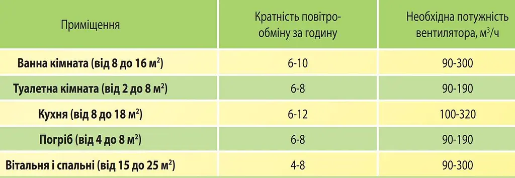 Вентилятор витяжний Домовент 125 С1 з сіткою від комах Білий 30412 - фото 6