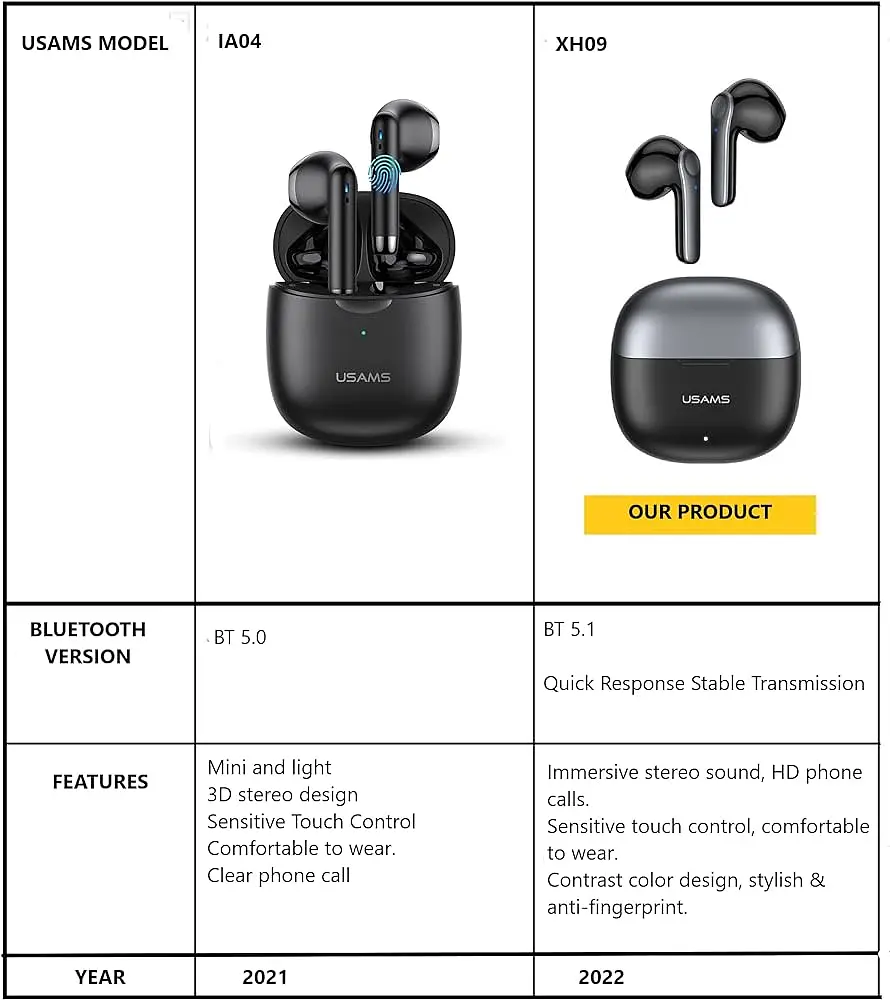 Беспроводные наушники Usams Earbuds XH09, TWS, BT5.1, 35mAh, 300mAh, 5.5h, black - фото 3