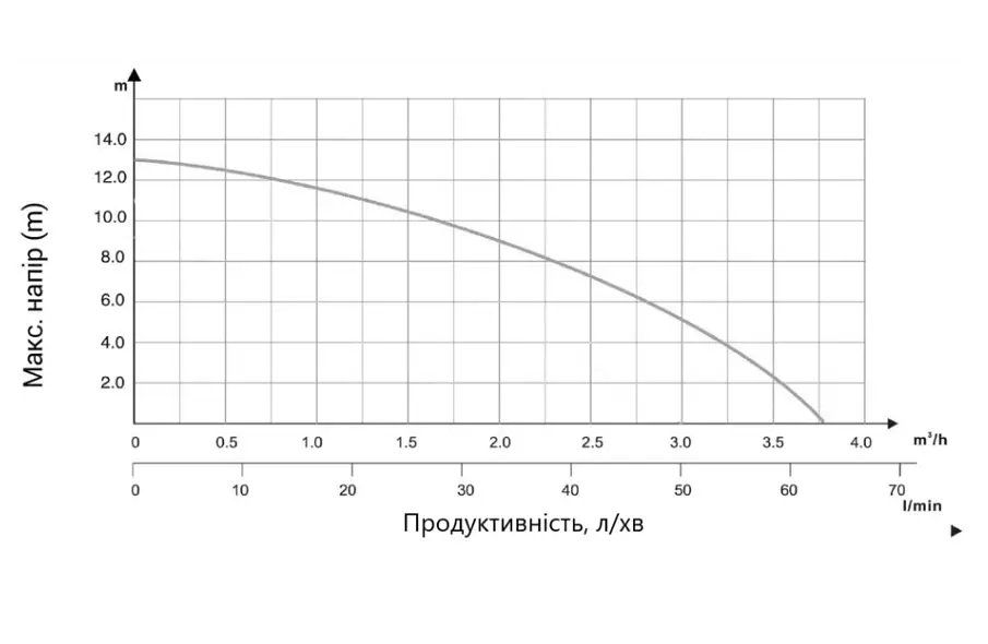 Насос для підвищення тиску Thermo Alliance LPS25-13Z (LPS2513Z) - фото 3