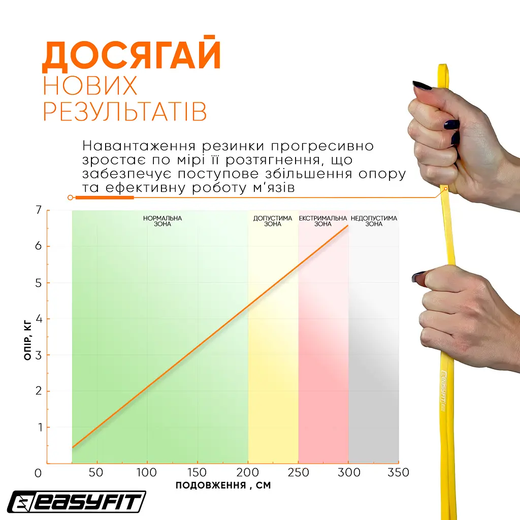 Гумова петля EasyFit 1-6 кг жовта (EF-2654-1) - фото 13