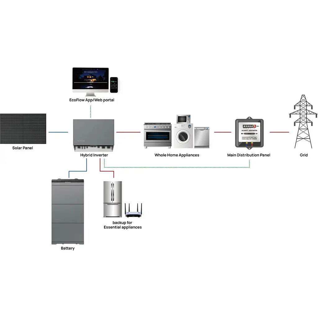 Комплект энергонезависимости EcoFlow Power Ocean 20 kWh [PowerOcean-Battery-20kWh-12kW] [122003] - фото 7