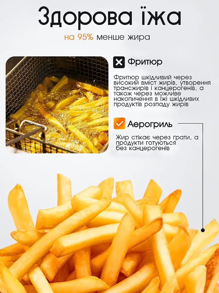 Багатофункціональна мультипіч AIR FRYER GRILL на 8.5 л 2000 Вт - фото 8