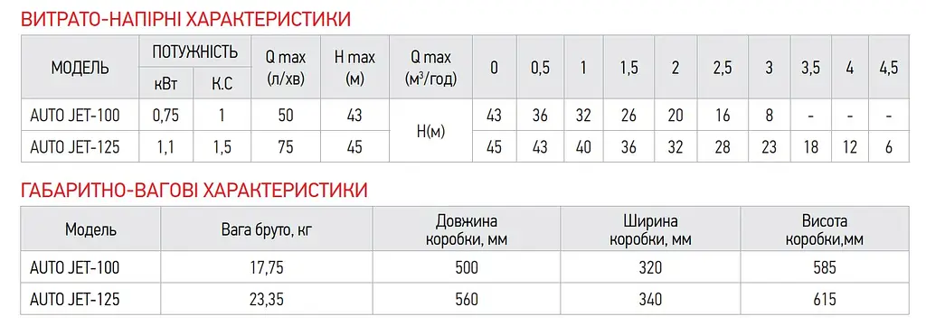 Насосна станція Koer auto JET-100 (з пятерником) KP2668 - фото 2