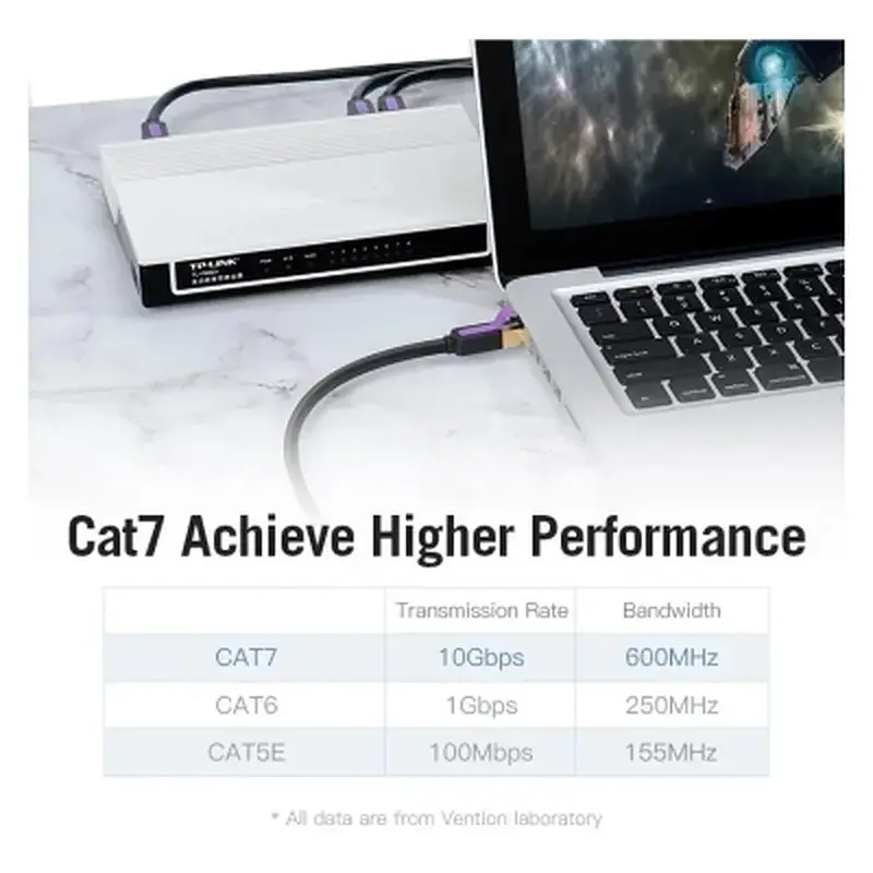 Патч-корд 0.5м, S/FTP cat 7 RJ-45 black Vention (ICDBD) - фото 3