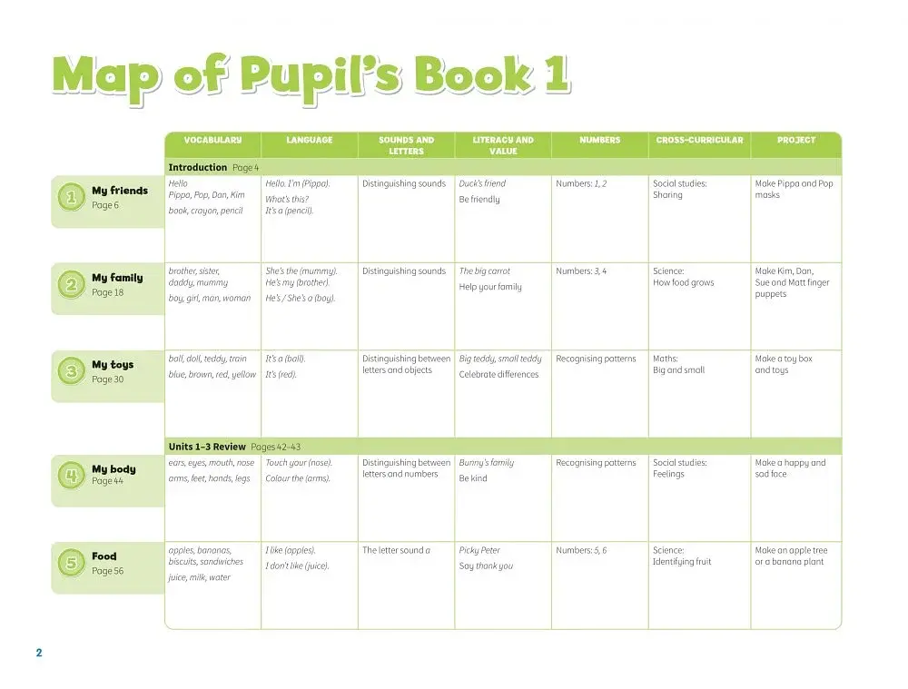 Pippa and Pop 1 Pupil's Book with Digital Pack British English - фото 4