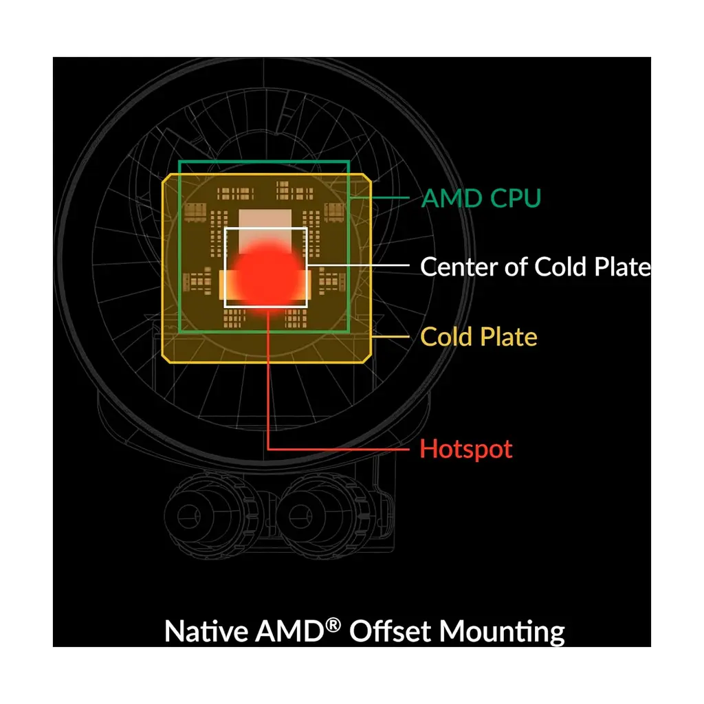 Система рідинного охолодження Arctic Liquid Freezer III Pro 360 A-RGB (ACFRE00184A) - фото 10