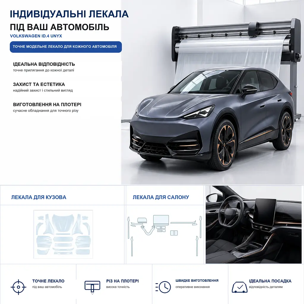 Набір Плівок захисних для салону Volkswagen ID.Unyx 06 2024- TPH (Кансолі Дисплея Ручок) - фото 2