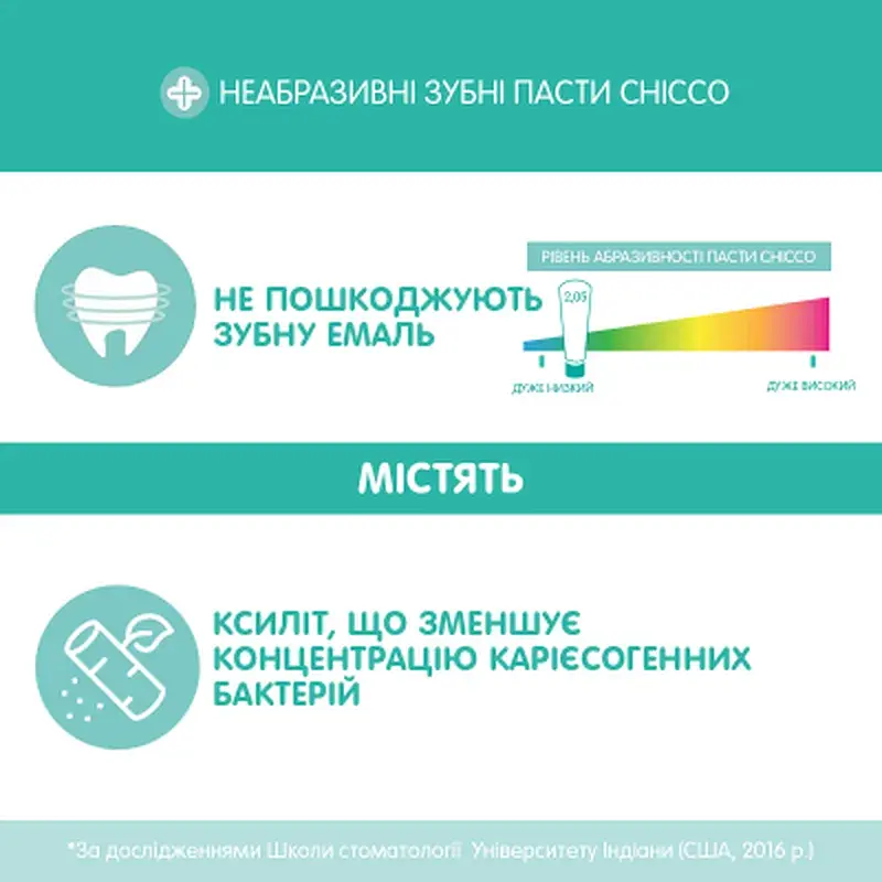 Дитяча зубна паста Chicco Клубника 50 мл (02321.10) - фото 4